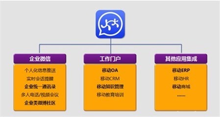 蓝凌移动互联解决方案巡展在京举行_资讯动态-泡泡网